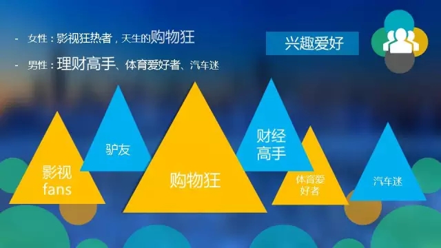 信用卡客户为了提升品牌推广效果选择360广告，利用兴趣爱好进行定向投放