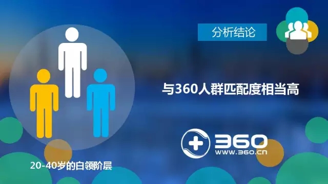 信用卡客户的需求与360平台的人群匹配度相当高