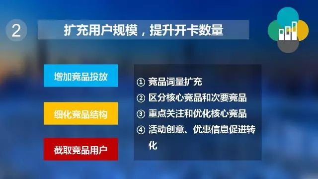 360竞价推广可增加竞品投放，细化竞品结构，截取竞品用户