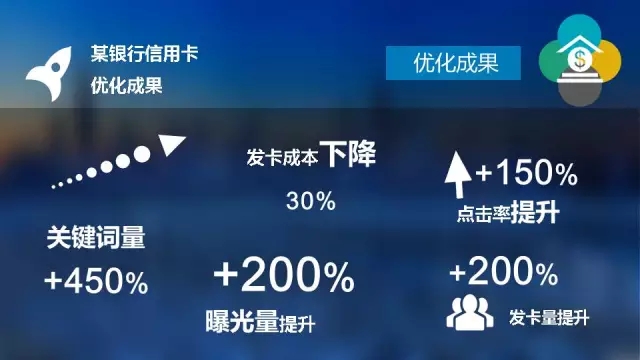 信用卡客户选择360推广，广告优化后发卡成本下降30%