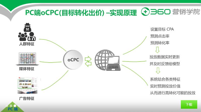 360pc端ocpc（目标转化出价）-实现原理