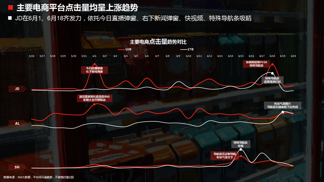 电商平台点击量360竞价广告的特点和作用