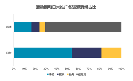 360顶新广告怎么投放移动信息流作为投放重点