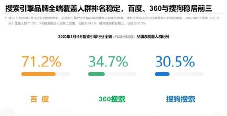 股票360推广开户价格返点有多少？360推广全平台投放