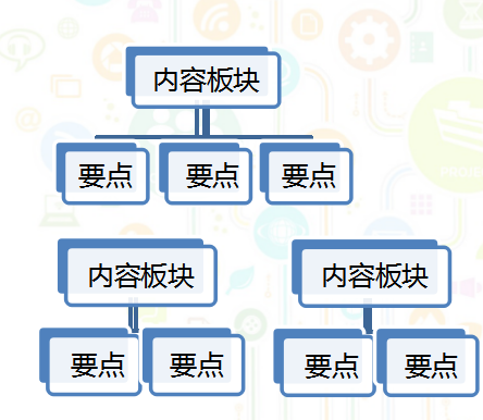 山西360信息流广告流程有哪些？