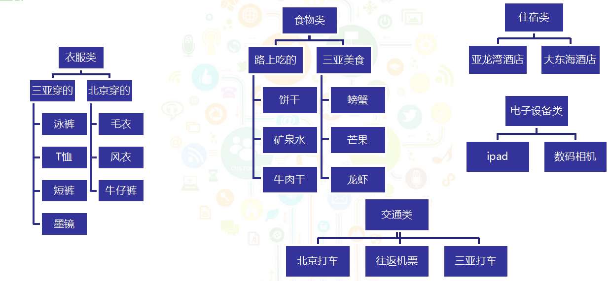 360信息流广告怎么收费？