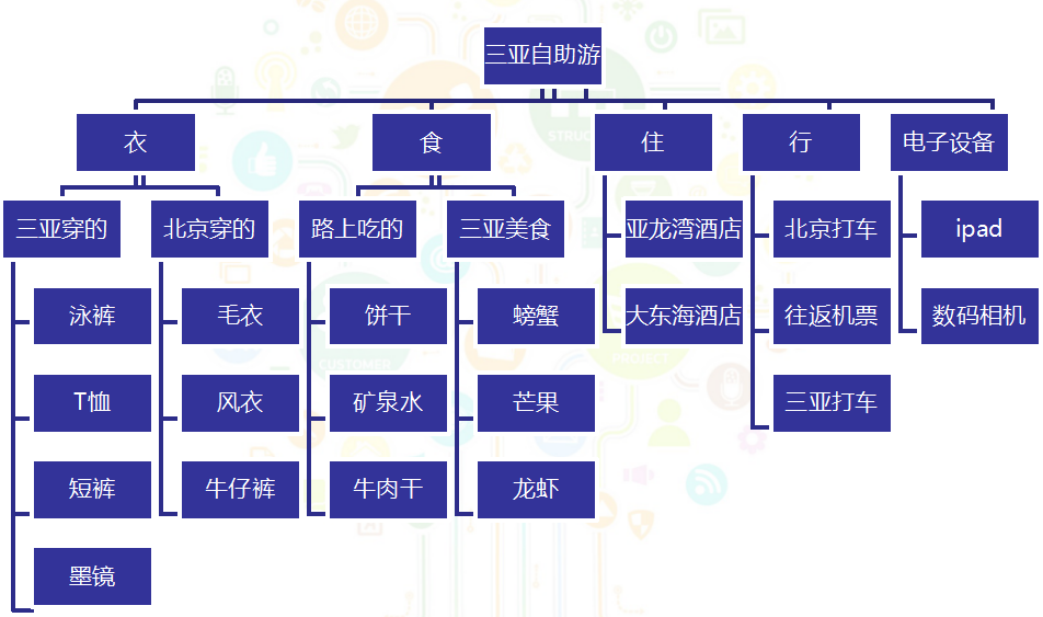 贵州360广告投放流程有哪些？