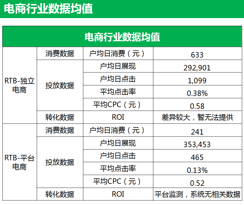 360展示网络电商类客户案例分享