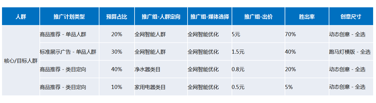 360搜索广告如何做？