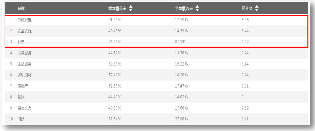 上海360广告找哪家代理商？