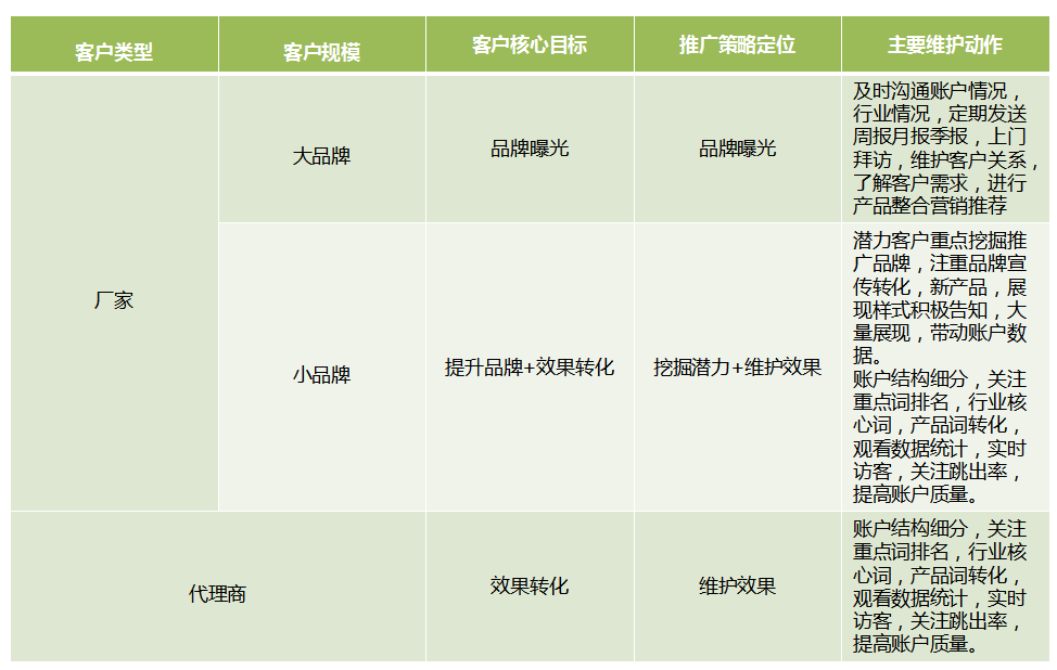 黑龙江360广告投放有哪些流程？