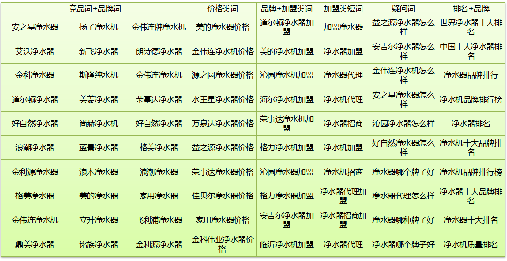 浙江360信息流广告流程有哪些？