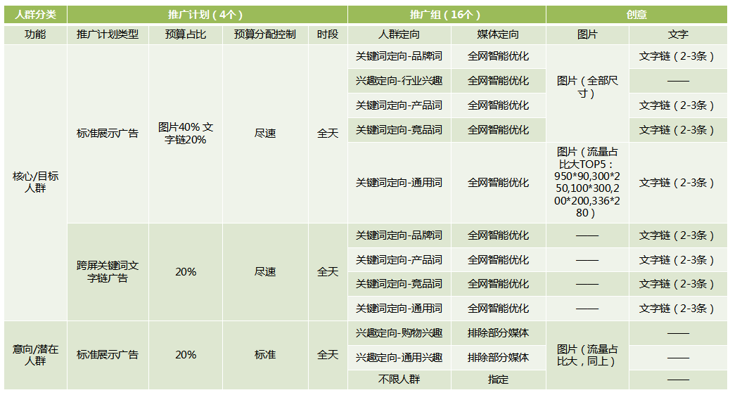 广西360广告投放流程有哪些？