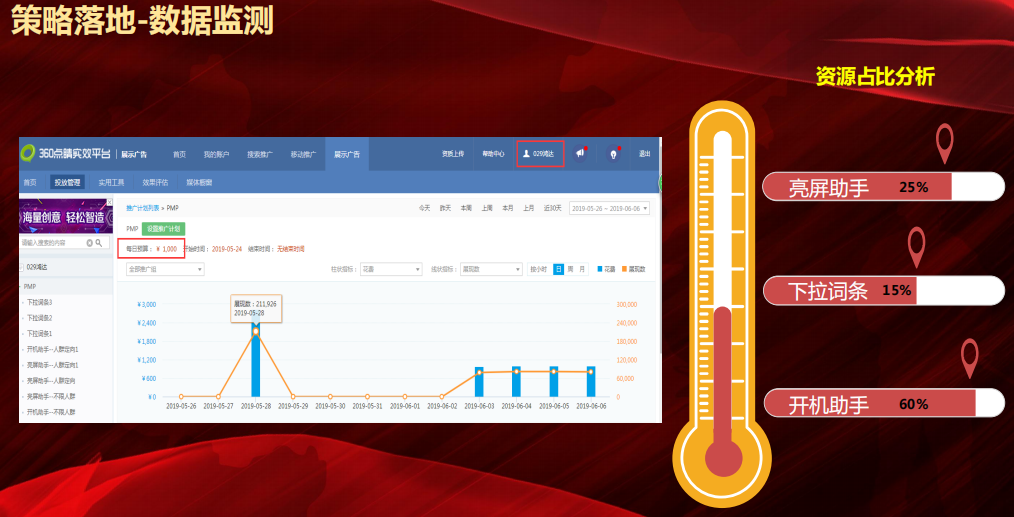 360搜索广告怎么做的？开户价格贵吗