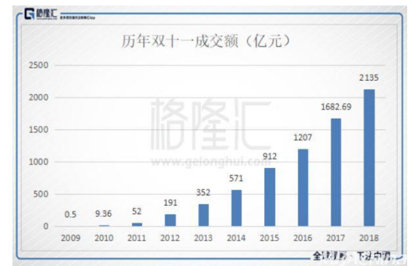 山西360广告推广费用，360广告的展现形式