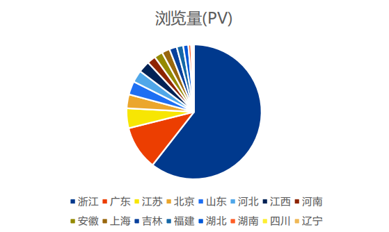 沈阳360广告有哪些流程？