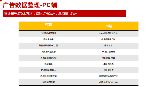 360信息流广告优惠活动