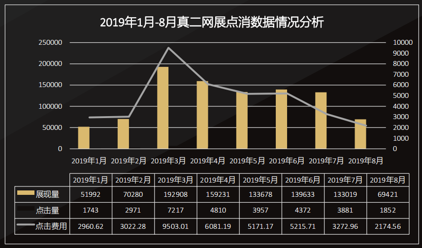 360PC信息流和移动搜索广告一样吗？