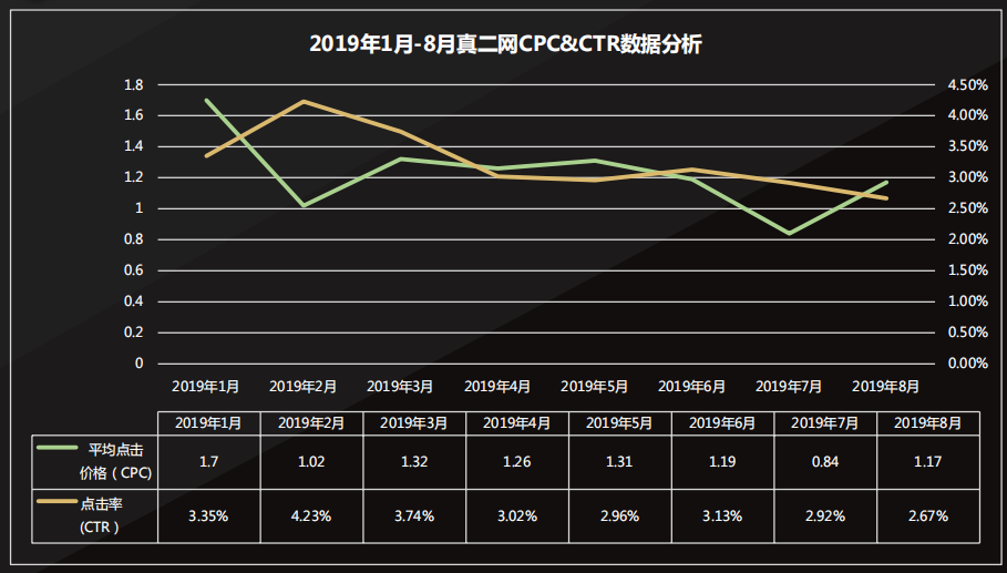 山东360开户多少钱呢？