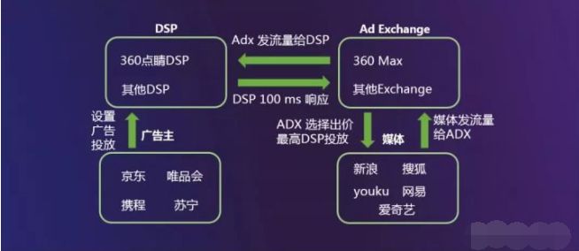 360搜索广告怎么做？效果好不好？