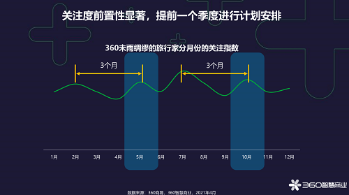 360未雨绸缪的旅行家