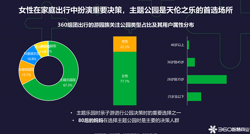 女性在旅行中的角色