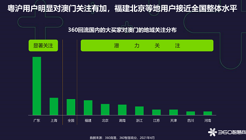 用户对澳门的关注上升