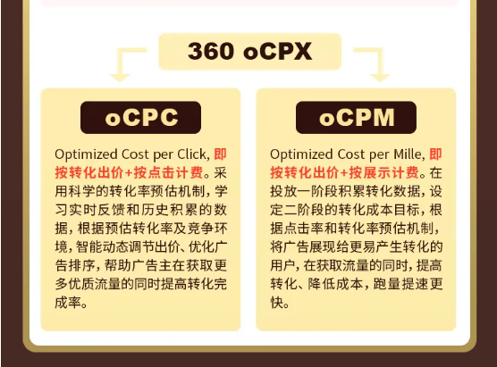 360广告oCPX计费方式