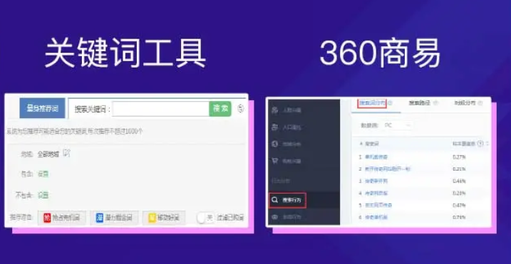 投放360广告，如何借助工具快速拓词？