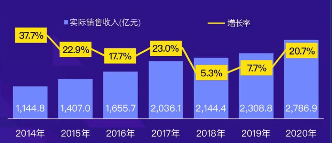 暑期游戏行业怎样在360投放有优势？