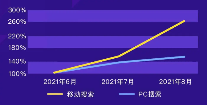 在360投放游戏广告的背景是怎样的？