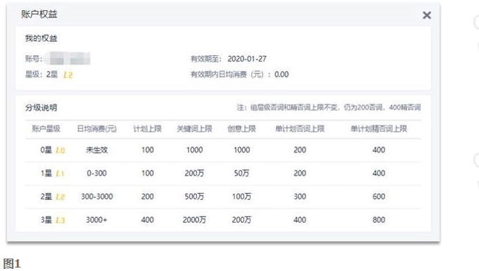 360搜索推广账户分级上线通知