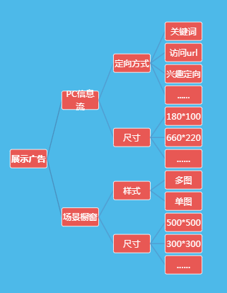 该品牌在360平台的展示广告样式