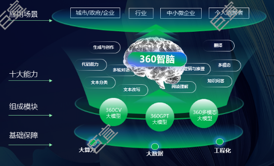 360广告-AI品直广告推介方案