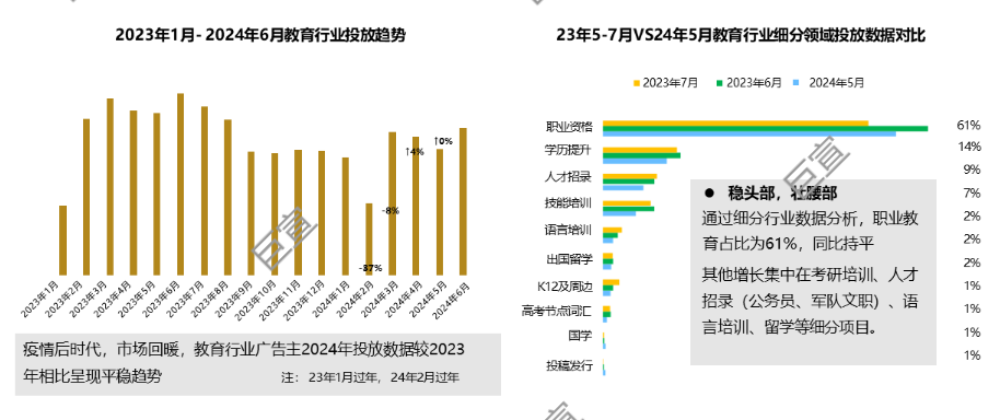 360广告平台调查数据