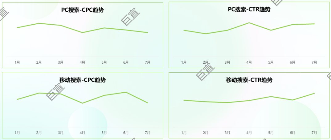 按摩行业360搜索广告趋势