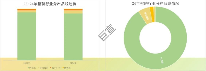 360广告投放动态