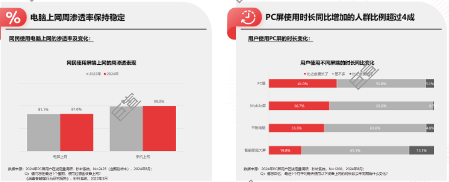 360广告PC屏是不可忽视的营销流量场