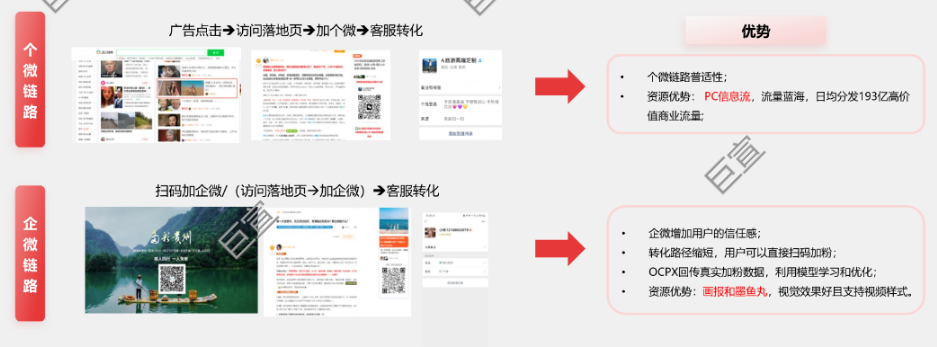 旅行社通过360广告PC营销拓客