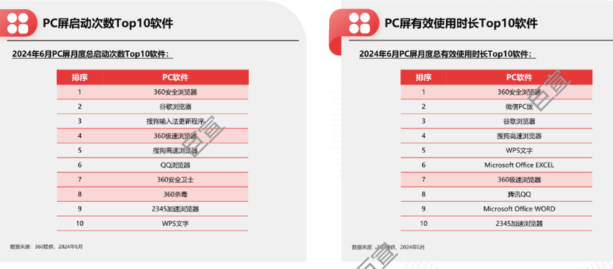 360广告PC营销生态