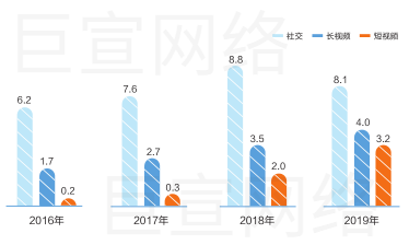 360短视频优化内容和投放现状| 360广告投放