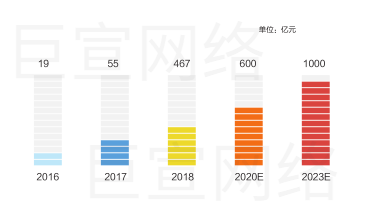 360广告市场走势