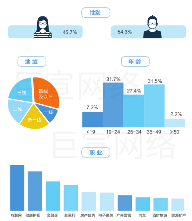 360广告人群特征数据