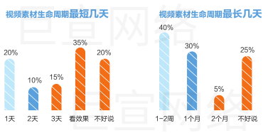 360广告视频素材数据